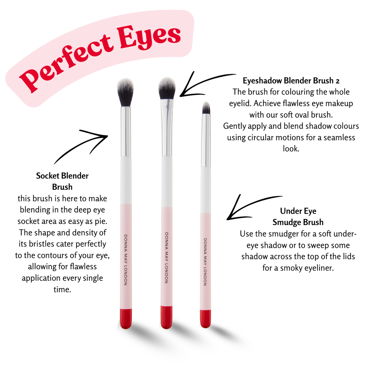 The Perfect Eye Kit